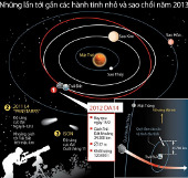 Small planets, comets near Earth in 2013