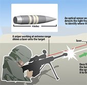 Smart bullets know to target