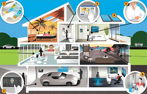 Smart home prospect