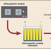 Smart smartphone battery but still paper thin