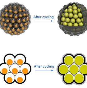Smartphone battery 10 times longer than fruit