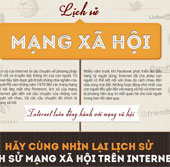 Social network history
