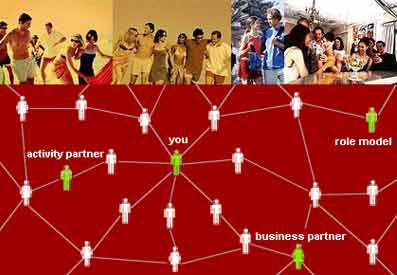 Social network - the new trend of the Internet world