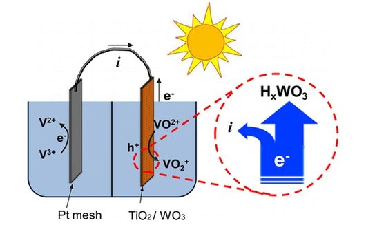 Solar cells will be usable at night