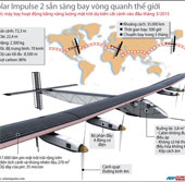 Solar Impulse 2 is ready to fly around the world
