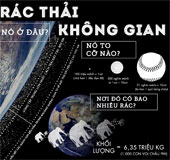 Space waste - where do they come from?