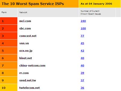 Spam 'made in VN': SOS