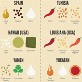 Spices that make up the typical dishes of the country