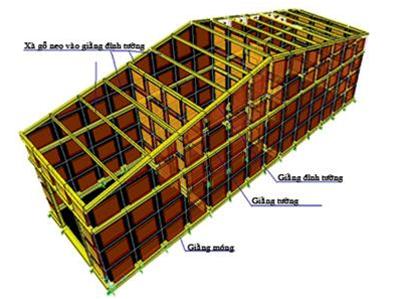 Storm resistant houses - Models need replication