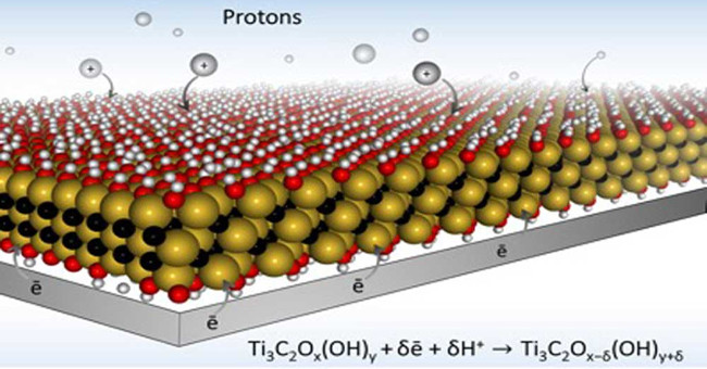 Successful development of new materials helps to fully charge smartphones in seconds