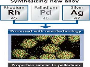 Successful fabrication of similar alloys palladium
