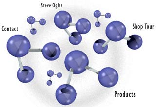 Successfully developed molecules joined by mechanical bonds.