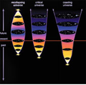Successfully simulating the space-time curve