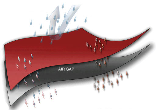 Super waterproof fabric