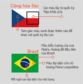 Symbolic meaning in national flags