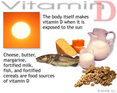Synthetic vitamin D helps prevent some breast cancers.