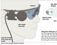 Technology boom for visually impaired people