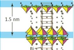 Terahertz frequency generator (THz) uses high temperature superconducting materials.