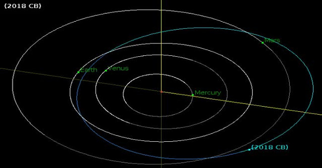 The 40-meter asteroid is about to fly over the Earth