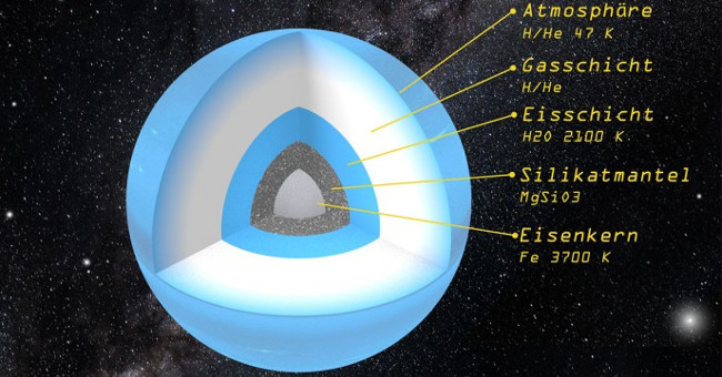 The 9th planet has ice-covered iron core