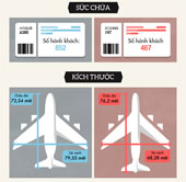 The battle between Airbus and Boeing