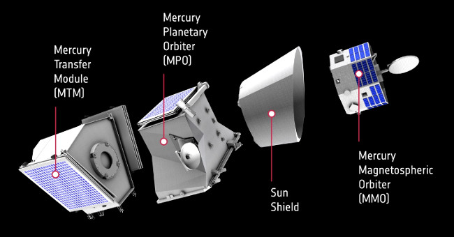 The BepiColombo ship and journey to the most mysterious planet of the solar system