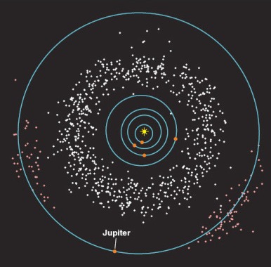 The big mystery is answered by lost asteroids