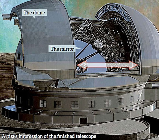 The biggest UFO hunting device in the world