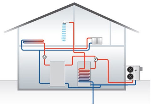 The British government finances the thermal energy manufacturing industry