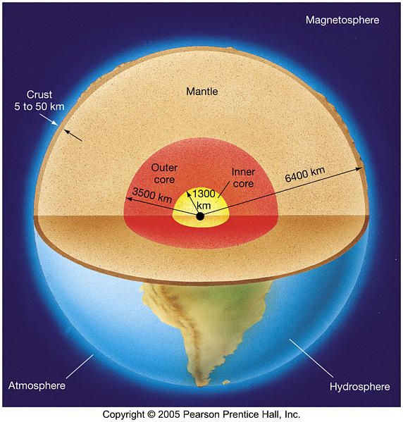 The core of the earth has melted and solidified