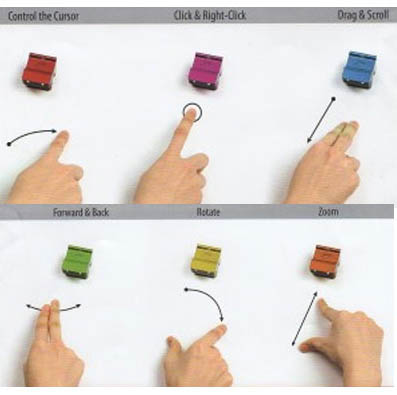 The dream of using a finger to replace a computer mouse has come true