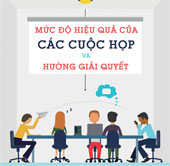 The effectiveness of meetings and solutions