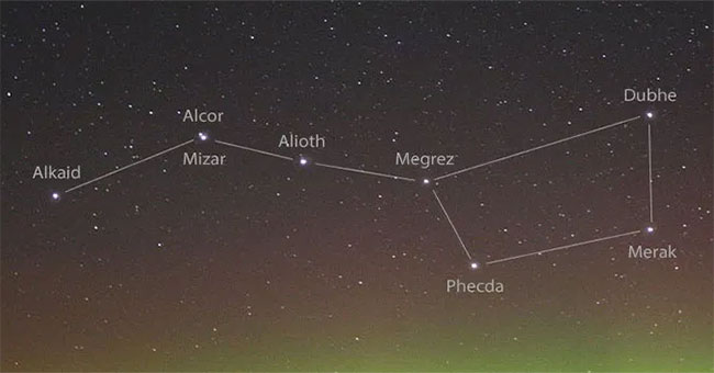 The essence of the North Star