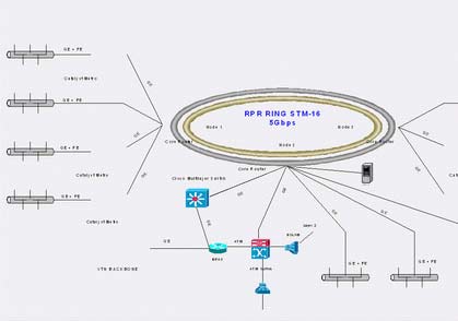 The first MAN network in Vietnam officially operates