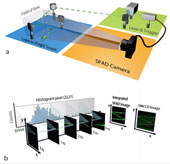 The first time the scene of the laser moving in the air was recorded