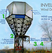 The future for wind power