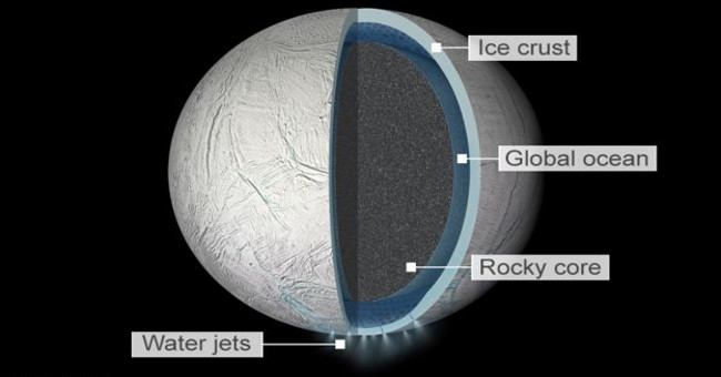 The giant ocean on Saturn's moon may contain life