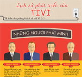 The history of television development