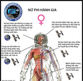 The 'little-known' difference between men and women astronauts
