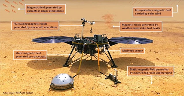 The Martian magnetic field was detected 10 times stronger than expected
