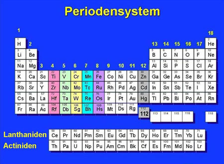The miracle of extending the periodic table of elements (II)