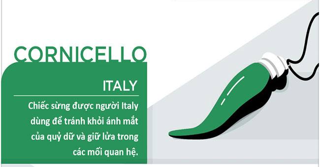 The most popular lucky symbols in the world
