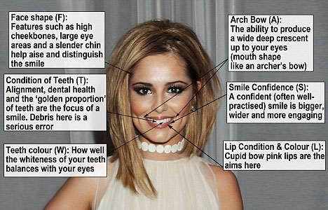 The mystery behind the perfect smile