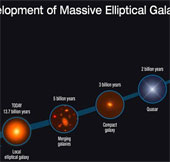 The mystery of the dead galaxies