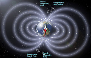 The mystery of the Earth's magnetic field has been elucidated