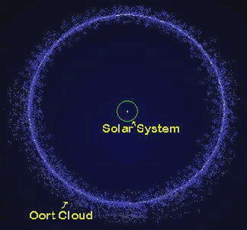 The new comet is approaching the sun