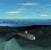 The new information system keeps the submarine in safe contact