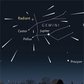 The north does not observe the largest meteor shower of the year