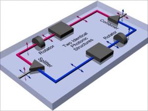The on-chip optical circuit will create a new revolution in communication and computers