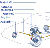 The operating principles of car brakes